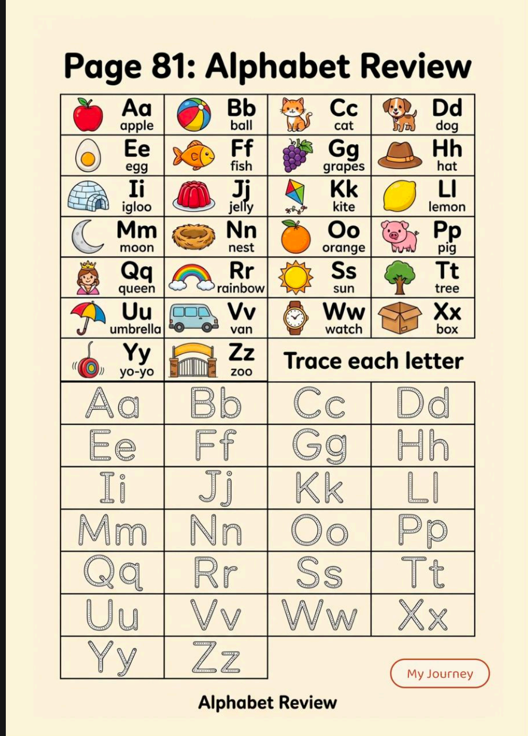 Page 81 Alphabet Review chart A to Z with picture words and big and small letter tracing for preschool kids