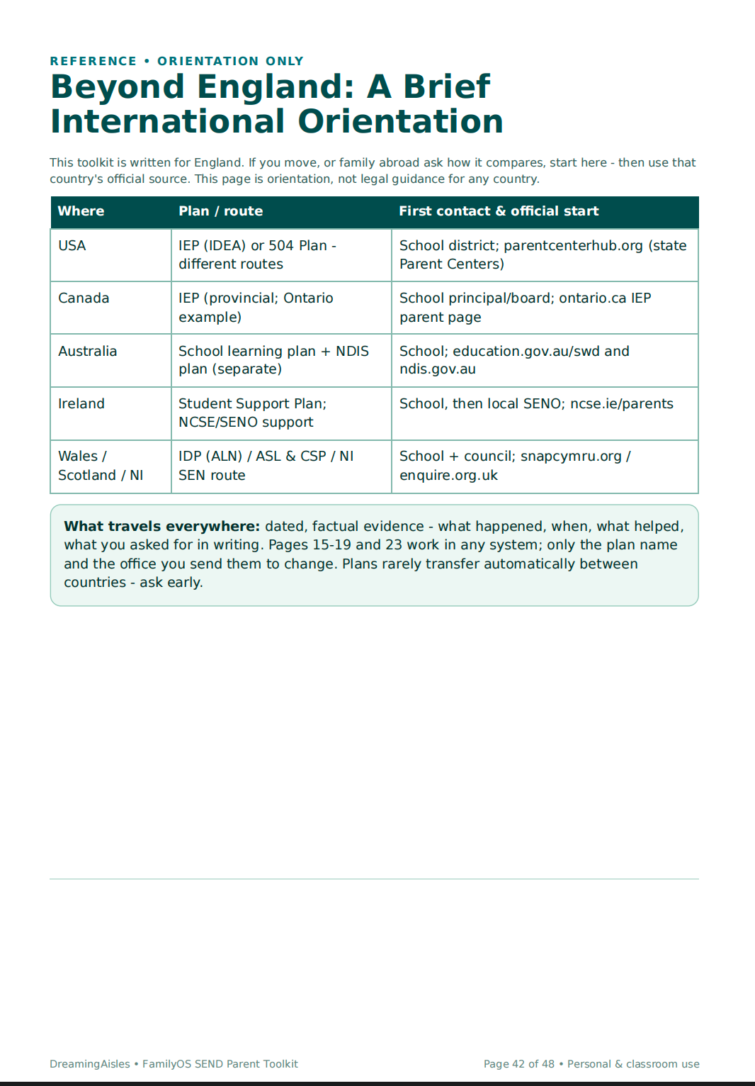 SEND Parent Toolkit | EHCP Tracker, Evidence Log & Meeting Planner — Fillable & Printable PDF